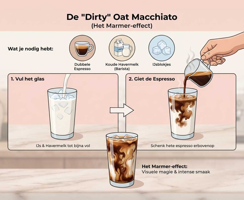 De "Dirty" Oat Macchiato (Het marmer-effect)